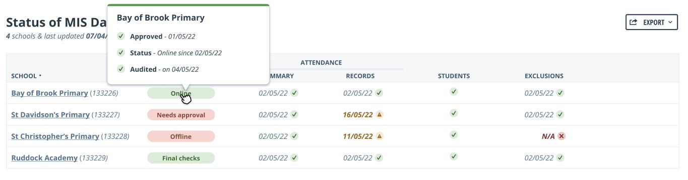 Data_Status.JPG