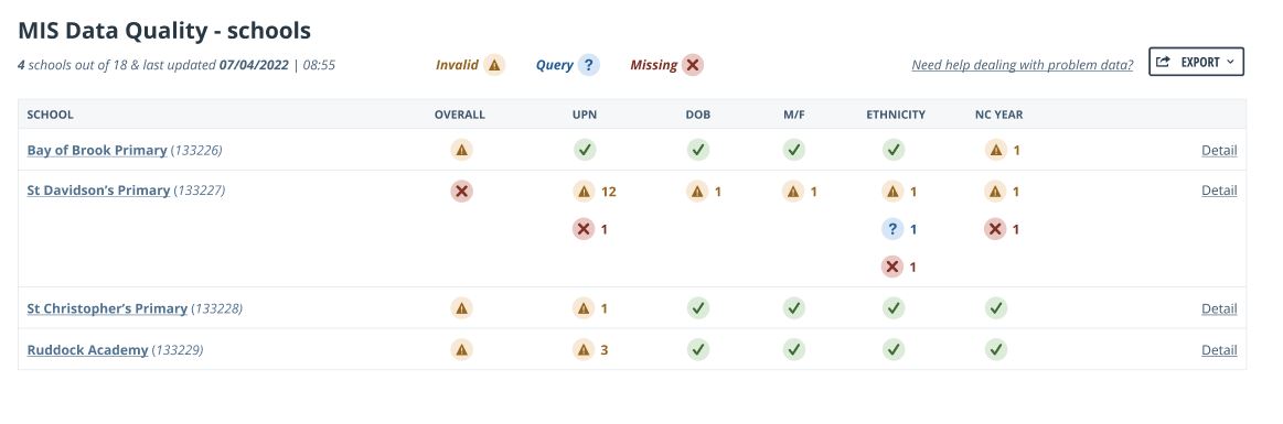 Data_Quality.JPG