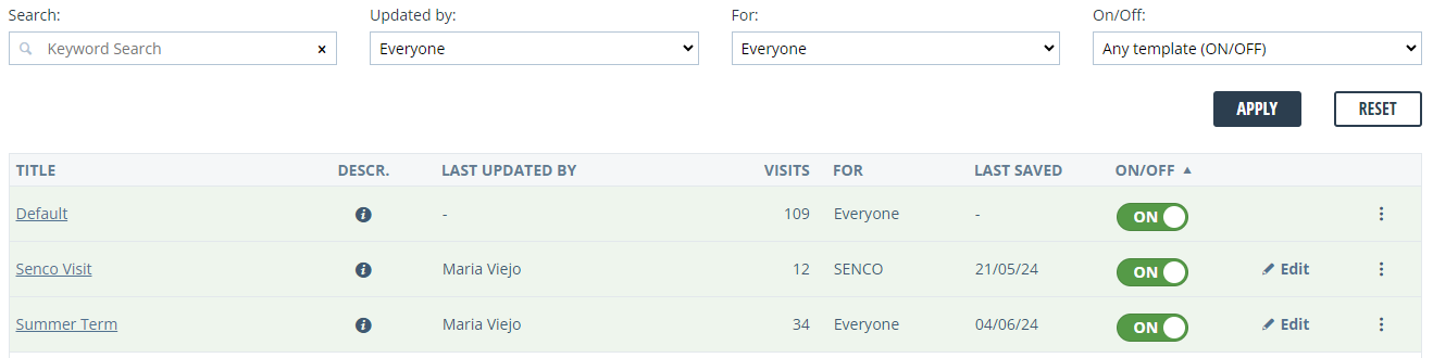 2024 Visit Templates Dashboard.PNG