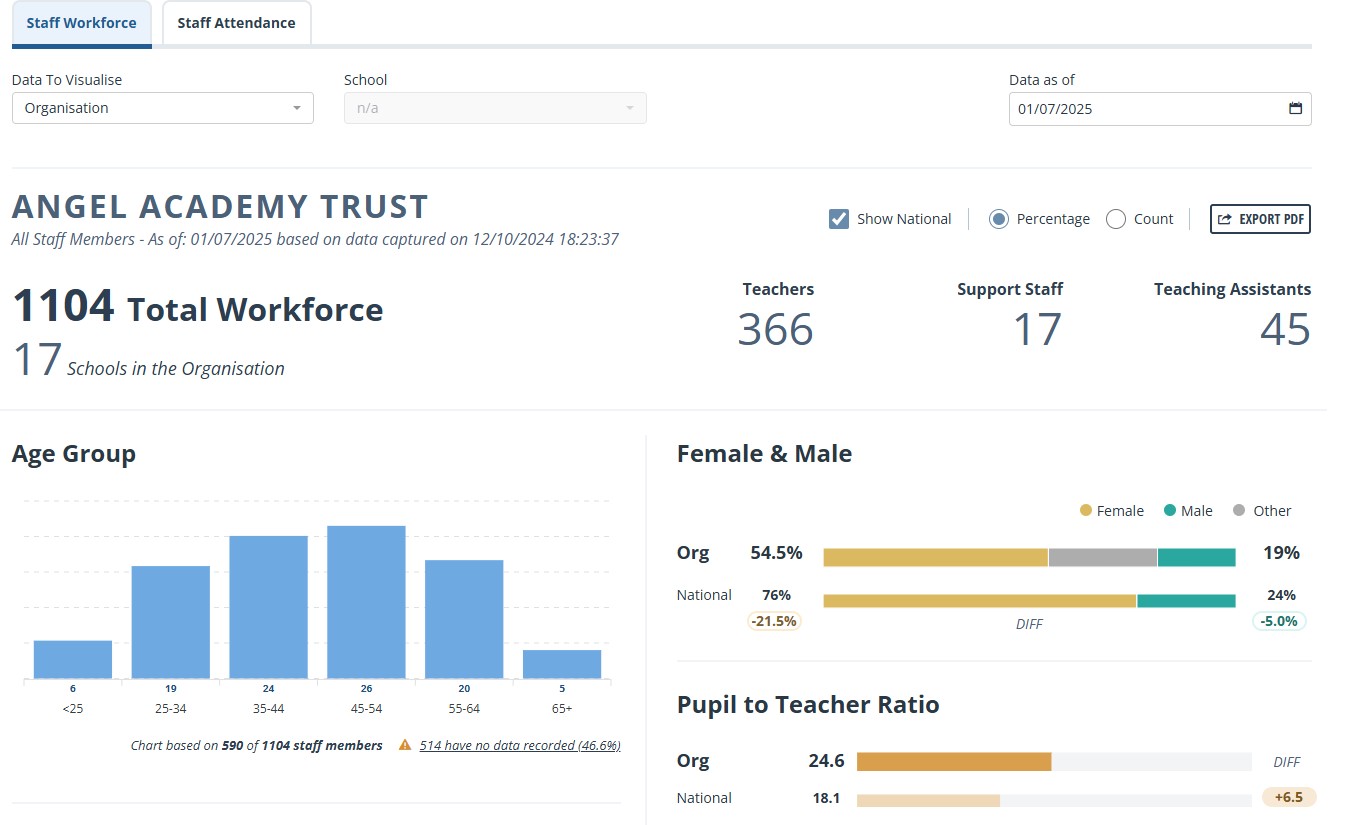Staff Workforce Data capture.jpg