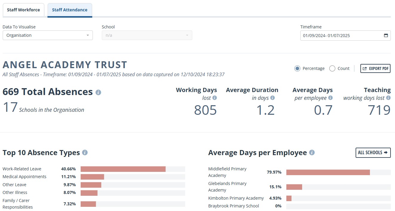 Staff Attendance data capture.jpg