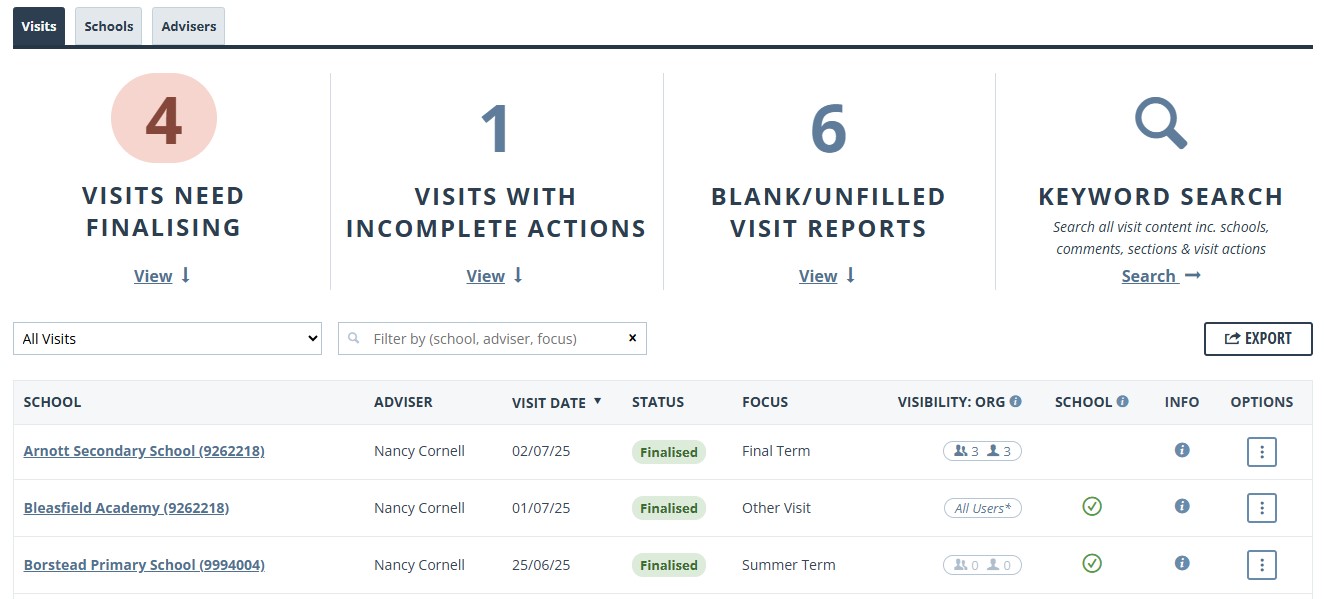 New Visits Dashboard.jpg