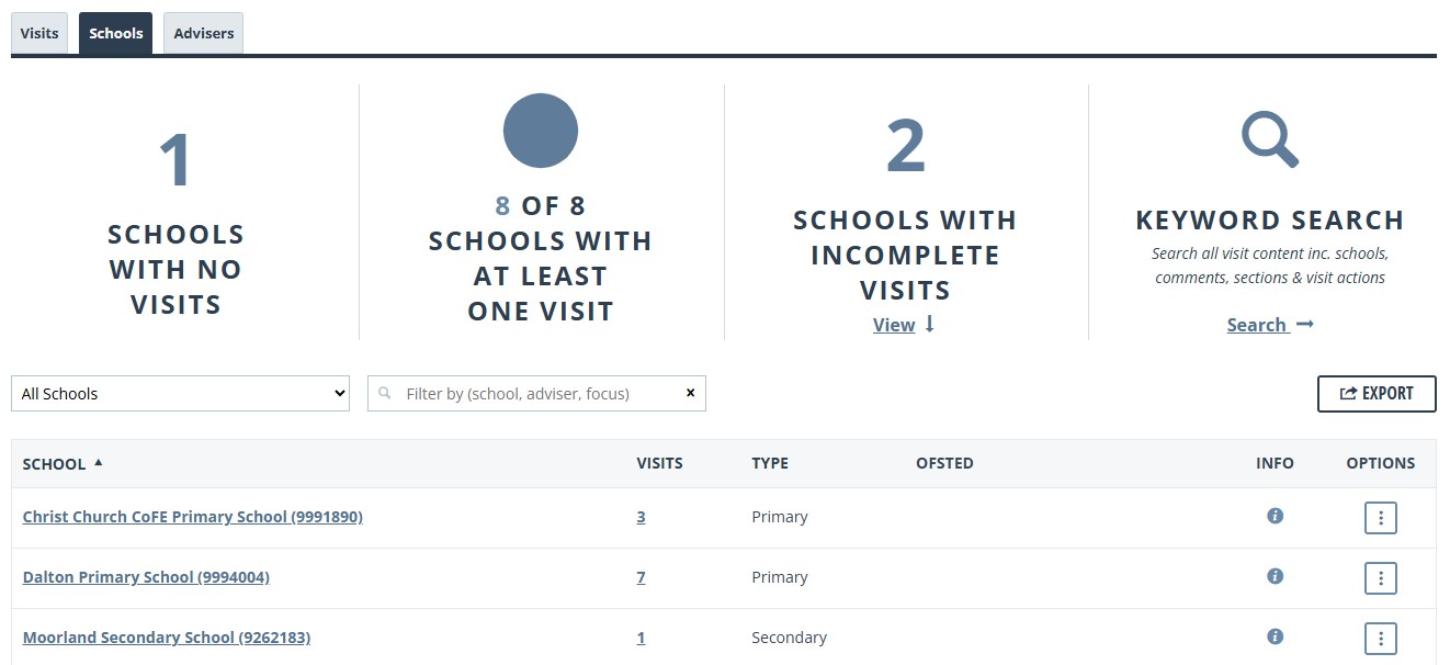 Visits Dashboard Schools breakdown.jpg