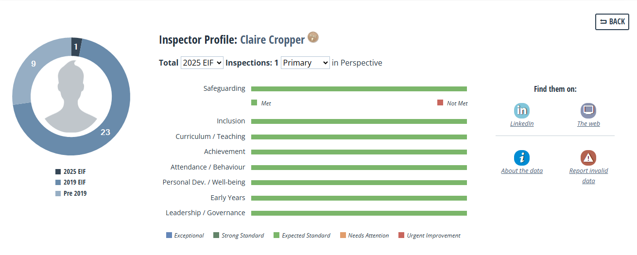 Observatory inspector profile.png